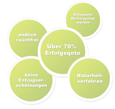 fumarexin-nichtraucher-werden.png